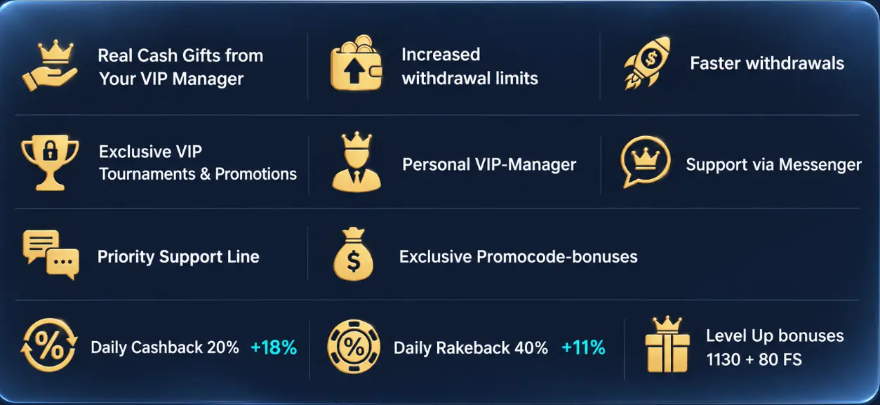 mythoswin casino vip program